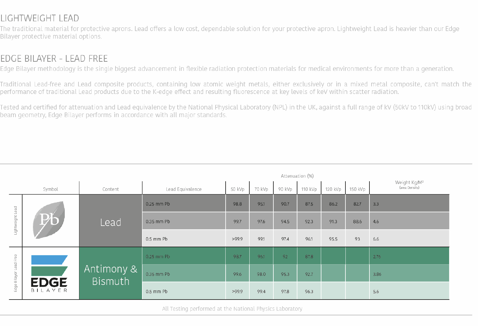 core material information