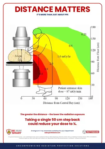 Preview of the Distance Matters poster, scatter dose map