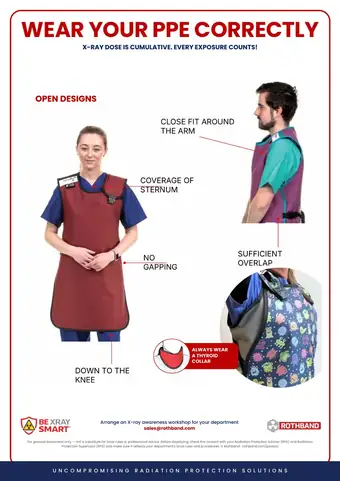 Preview of the Wear Your PPE Correctly poster, open-back aprons, photo version