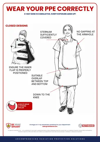 Preview of the Wear Your PPE Correctly poster, wrap-around and two-piece garments